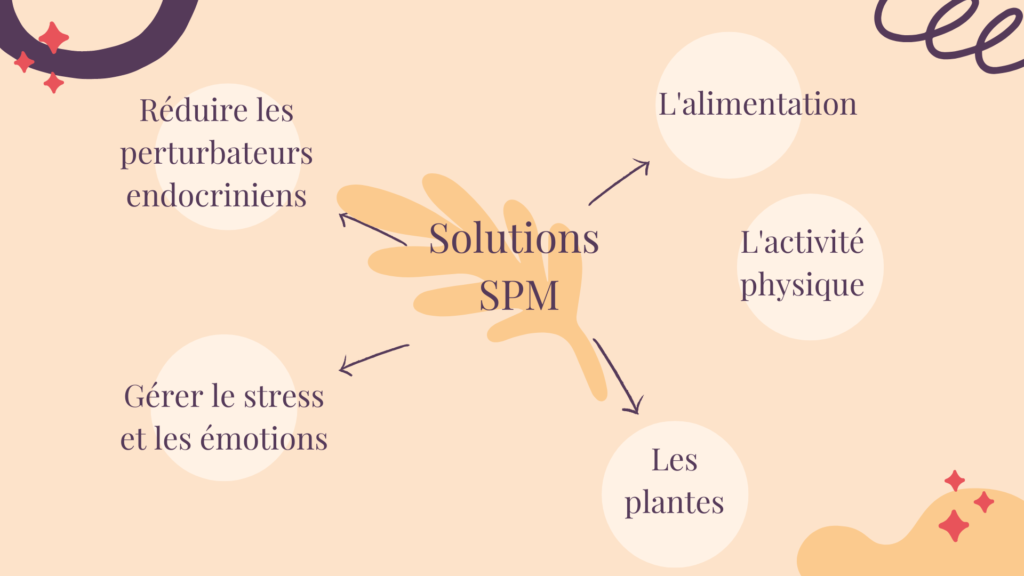 SPM-troubles-solutions
