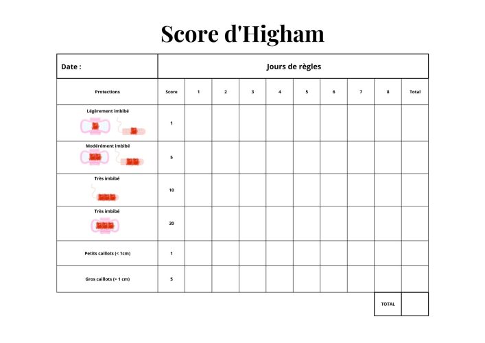 score-higham